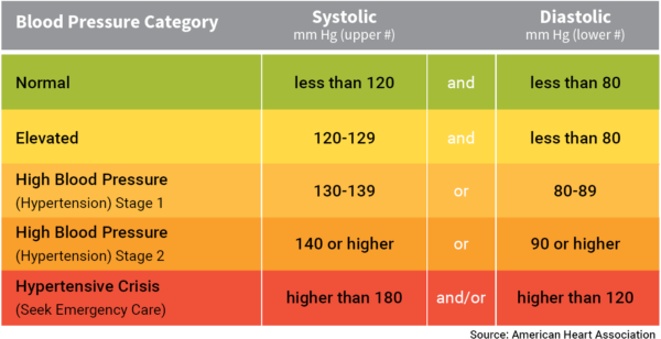 Blood Pressure Monitoring - Heights Family Pharmacy